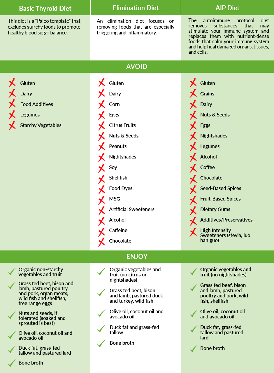 hyperthyroidism-food-chart-ponasa